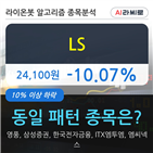 기관,LS,순매매량