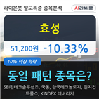 효성,하락,시각