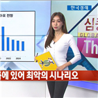 수요,원유,전망,예상,감소