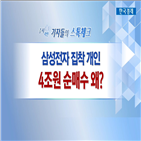 삼성전자,주식,외국인,개인,코로나19,영업이익,순매수,실적,주가