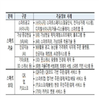 기술,소상공인,소진공