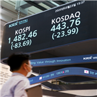 코스피,외국인,하락,마감,기관,매도,코스닥