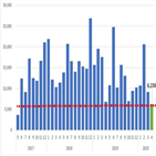 입주,물량,대비,단지,전달,직방