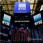 지수,하락,S&P500,대비,당시