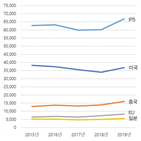 해외,특허,출원,지원