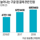 결제,구글,환불,플레이스토어