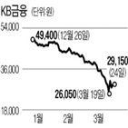 은행,이익,연구원,전망