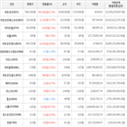 가상화폐,상승세,거래,보이