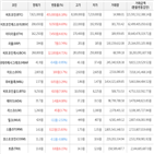 보이,가상화폐,거래,비트코인