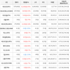 가상화폐,거래,상승세,보이