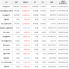 가상화폐,거래,보이,상승