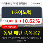 LG이노텍,기사