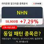 NHN,기사,수준