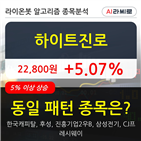 하이트진로,기사