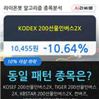 200선물인버스2X,하락