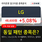 LG,차트
