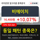 에이치,차트,보이