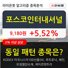 포스코인터내셔널,기사,보이,차트