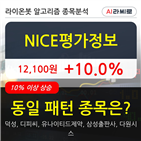 기관,평가정보,순매매량