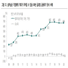 기업,주도주,위기