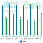 요금,차량,주중