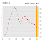 계약,웹케시,기사