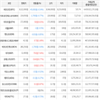 보이,가상화폐,거래,하락세
