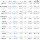 가상화폐,보이,하락세,비트코인