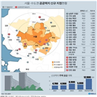 지구,승인,공급,완료,지구계획,공공주택