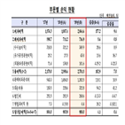 해외점포,국내은행,전년,지역,점포