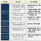 중도상환수수료율,금융당국,수수료,대출