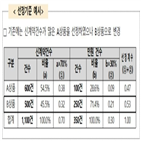 평가,특약,일반인,보험약관,약관