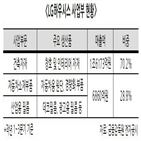 LG하우시스,부문,자동차소재,자동차,소재,매각,필름