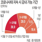 중소기업,지원,회장,조사,중기중앙회