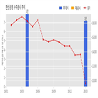 한신공영,계약,기사