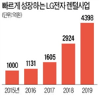 LG전자,케어솔루션,교체,고객,매출,관리,서비스