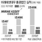 미래에셋대우,홍콩법인,항공기,홍콩,거래,이체