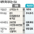 한도,비과세,방안,정부,확대,혜택