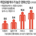 영화산업,극장,매출,영화관,영화,전체,위기