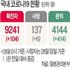 환자,자가격리,코로나19,국내,입국,확진