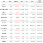 가상화폐,거래,보이,상승세