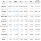 가상화폐,보이,거래,메탈