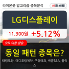 LG디스플레이,기관,순매매량