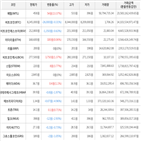 보이,가상화폐,거래,상승세