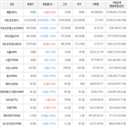 보이,가상화폐,거래,상승세