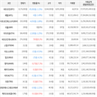 보이,가상화폐,거래,상승세