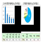 청년,대출,공급,금융위,월세