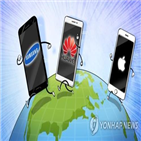 스마트폰,세계,판매,중국