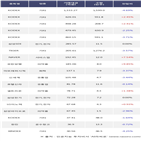 기관,200선물인버스2X