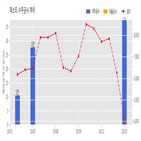 계약,덱스터